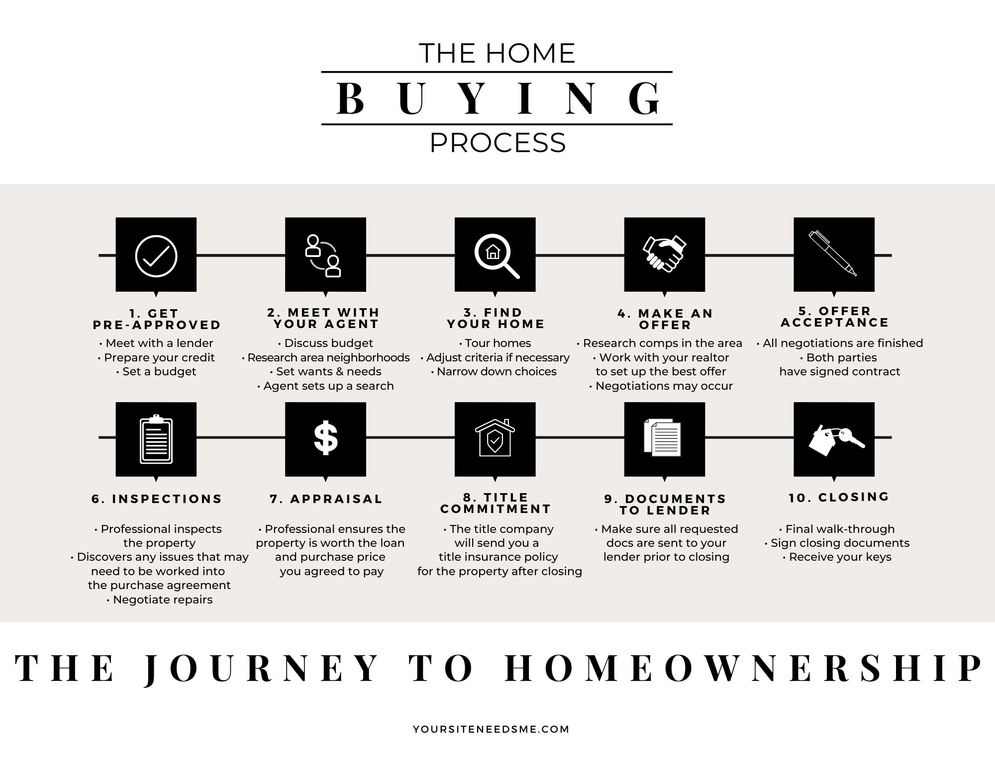 Home Buying Process